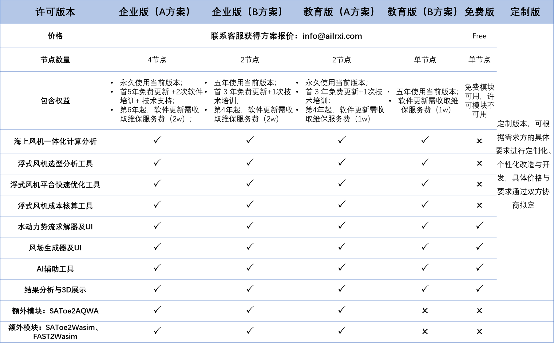 SAToe 价格方案